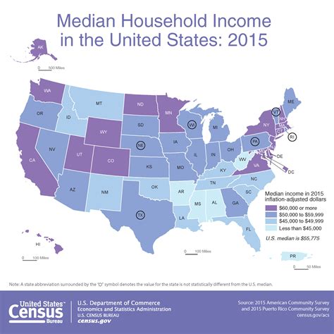 Median Household Income in the United States.